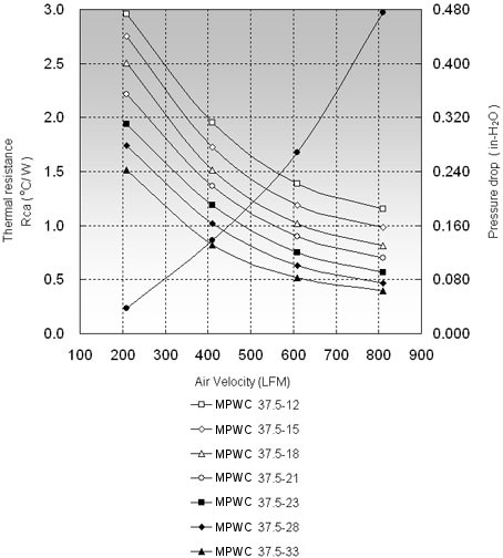 diagrammpwc