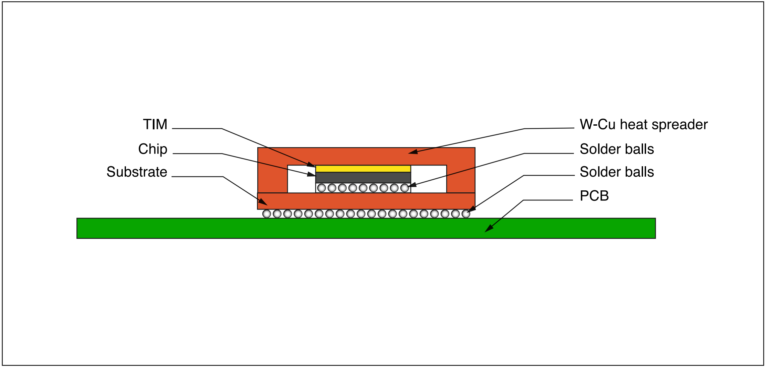 W-Cu_heat_spread_PCB